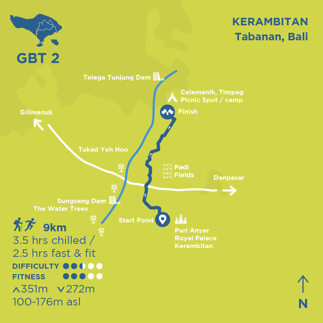 GBT 2 TRail Profile