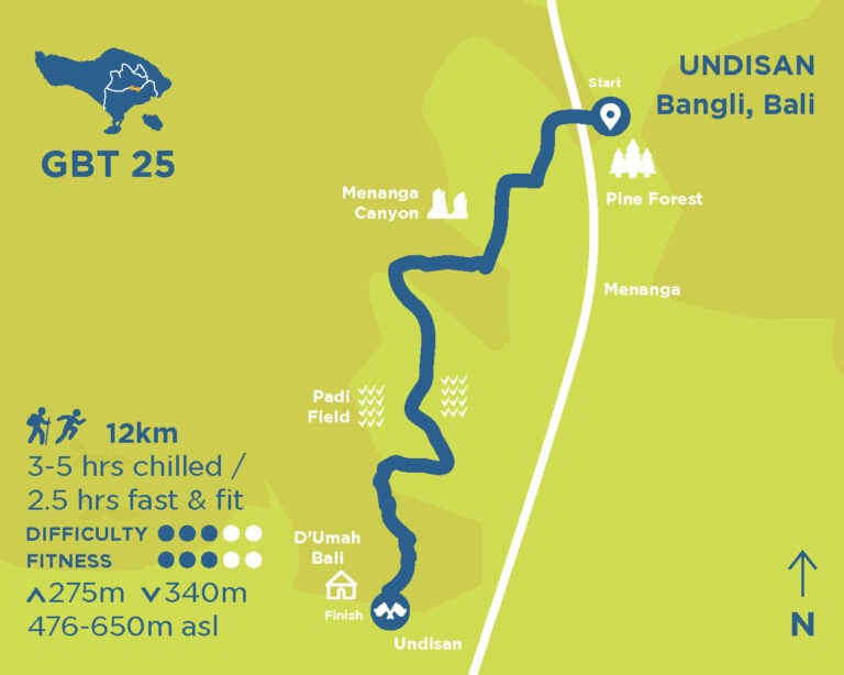 GBT 25 trail profile card